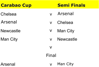 Carabao Cup Semi Finals Chelsea v Arsenal Arsenal v Chelsea Newcastle v Man City Man City v Newcastle v Final Arsenal v Man City