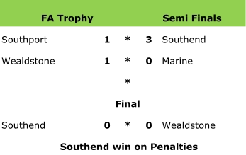 FA Trophy Semi Finals Southport 1 * 3 Southend  Wealdstone 1 * 0 Marine * Final Southend  0 * 0 Wealdstone Southend win on Penalties